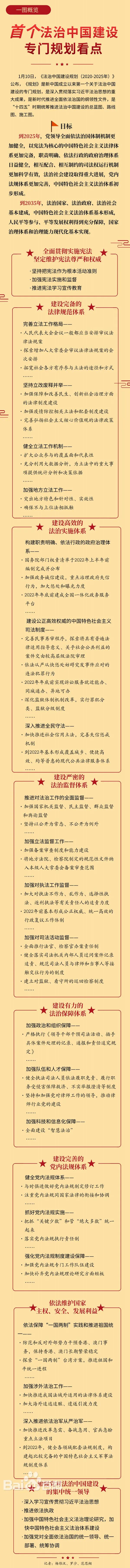 《法治中国建设规划（2020-2025年）》.jpeg